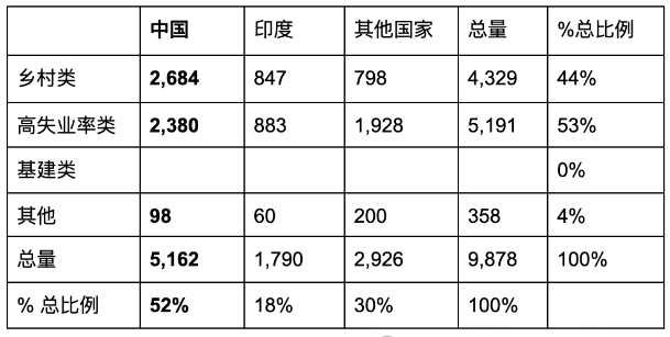 最新526E申请数据出炉！新政无排期通道还能用多久？